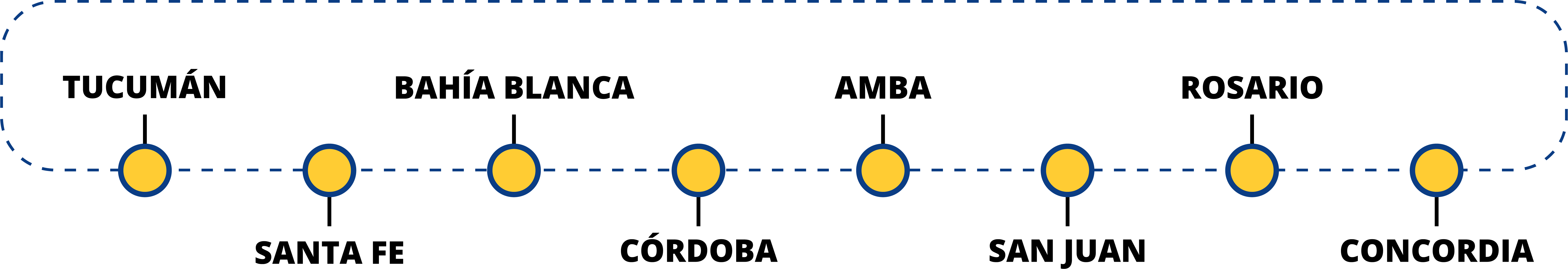 Gráfico